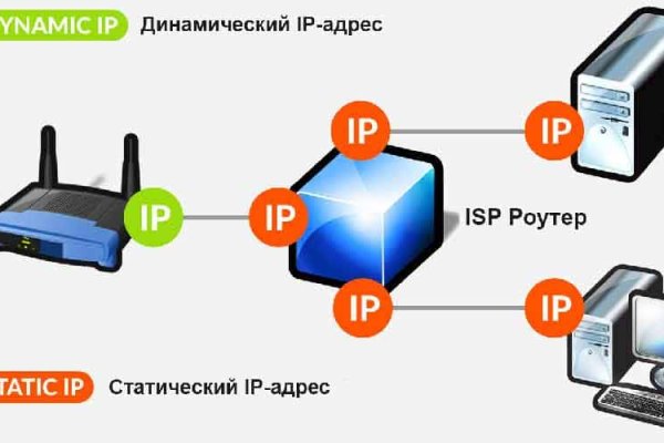 Кракен даркнет тг