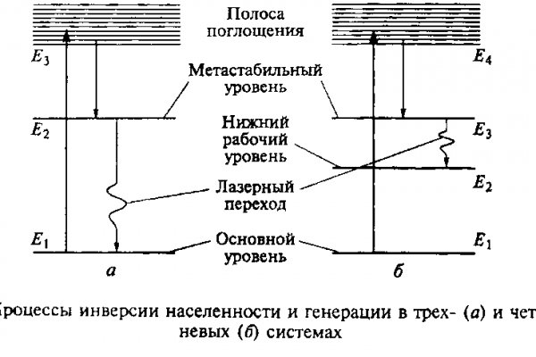 Магазин кракен дарк